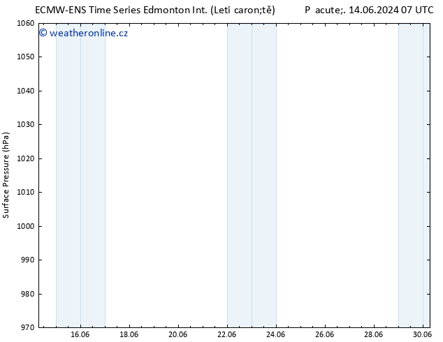 Atmosférický tlak ALL TS Pá 14.06.2024 13 UTC