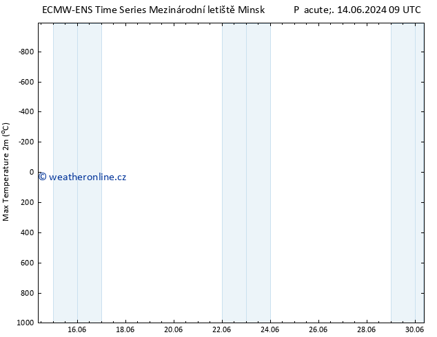 Nejvyšší teplota (2m) ALL TS Ne 16.06.2024 03 UTC