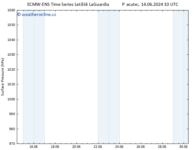 Atmosférický tlak ALL TS Ne 30.06.2024 10 UTC