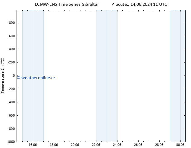 Temperature (2m) ALL TS Ne 16.06.2024 11 UTC