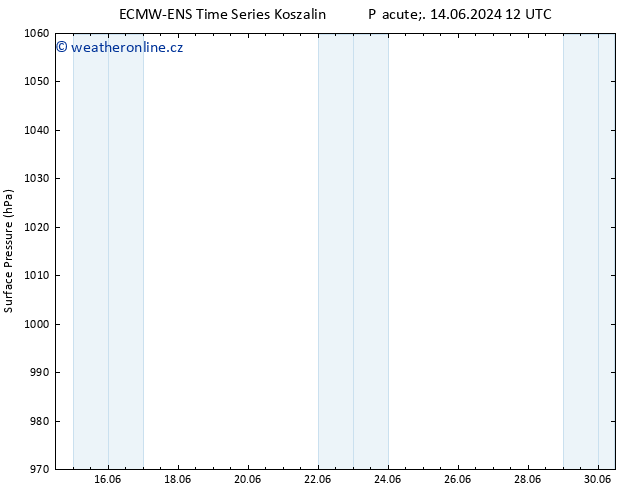 Atmosférický tlak ALL TS So 15.06.2024 12 UTC