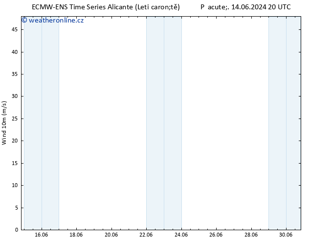 Surface wind ALL TS Út 18.06.2024 14 UTC