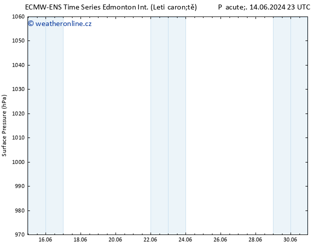 Atmosférický tlak ALL TS Po 17.06.2024 11 UTC