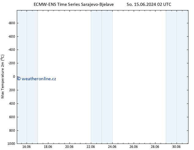 Nejvyšší teplota (2m) ALL TS Ne 16.06.2024 14 UTC