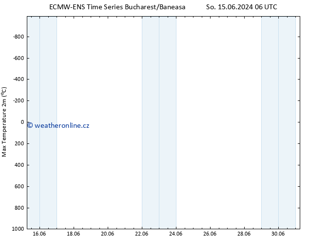 Nejvyšší teplota (2m) ALL TS Čt 27.06.2024 12 UTC