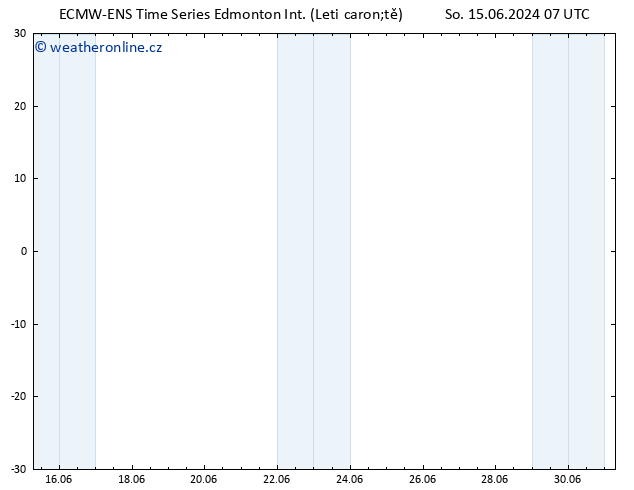Atmosférický tlak ALL TS Po 17.06.2024 19 UTC