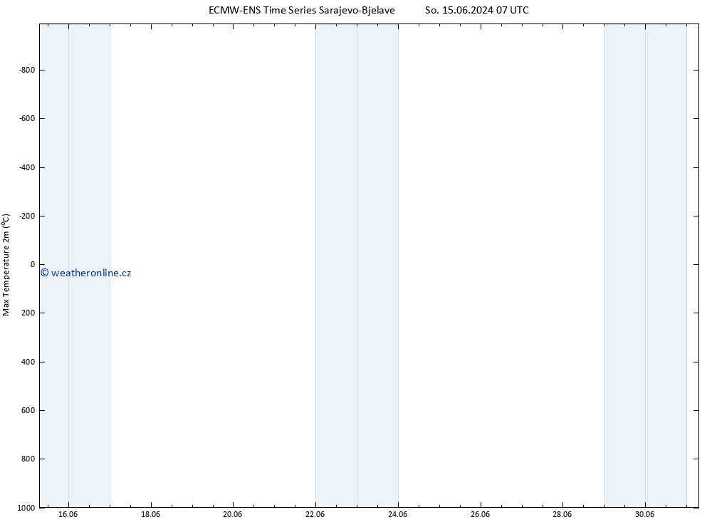 Nejvyšší teplota (2m) ALL TS Ne 16.06.2024 19 UTC