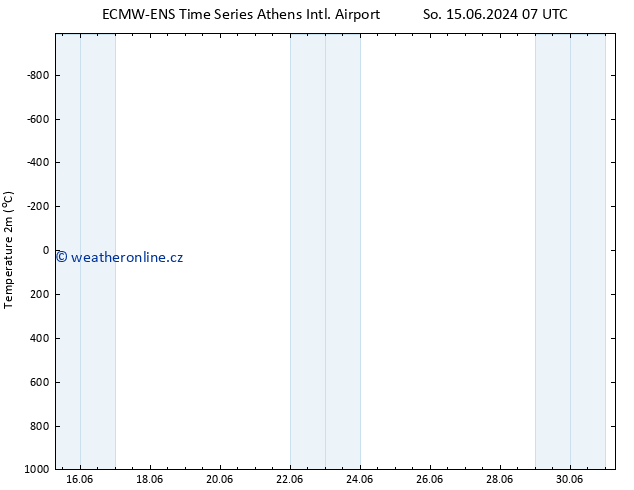Temperature (2m) ALL TS Ne 16.06.2024 07 UTC