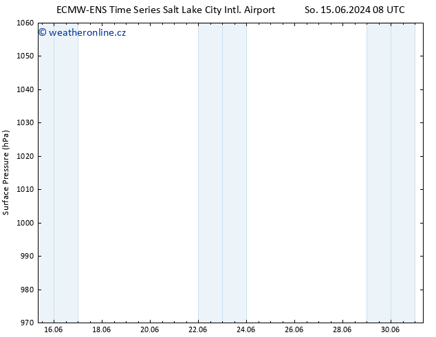 Atmosférický tlak ALL TS Ne 23.06.2024 08 UTC