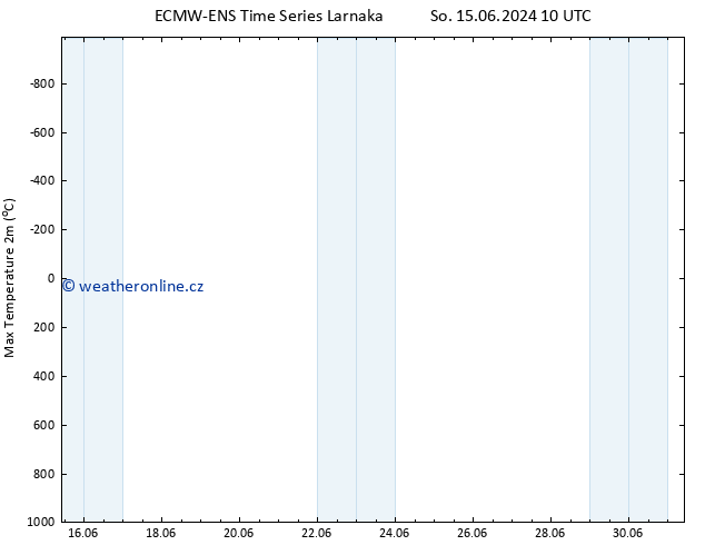 Nejvyšší teplota (2m) ALL TS Po 17.06.2024 04 UTC