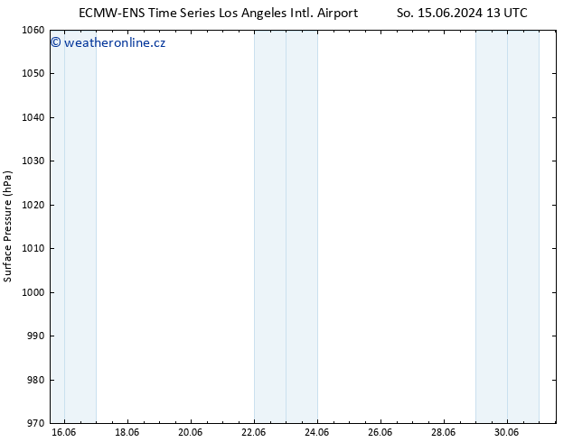 Atmosférický tlak ALL TS St 19.06.2024 01 UTC