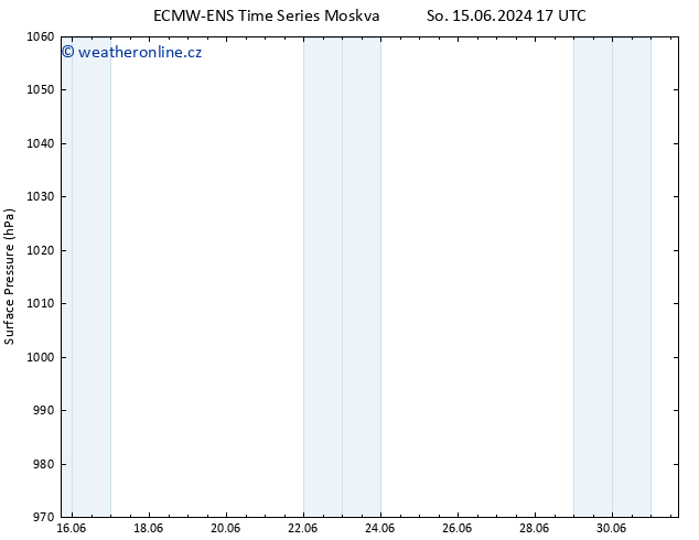 Atmosférický tlak ALL TS Čt 20.06.2024 17 UTC