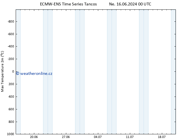 Nejvyšší teplota (2m) ALL TS Ne 16.06.2024 06 UTC