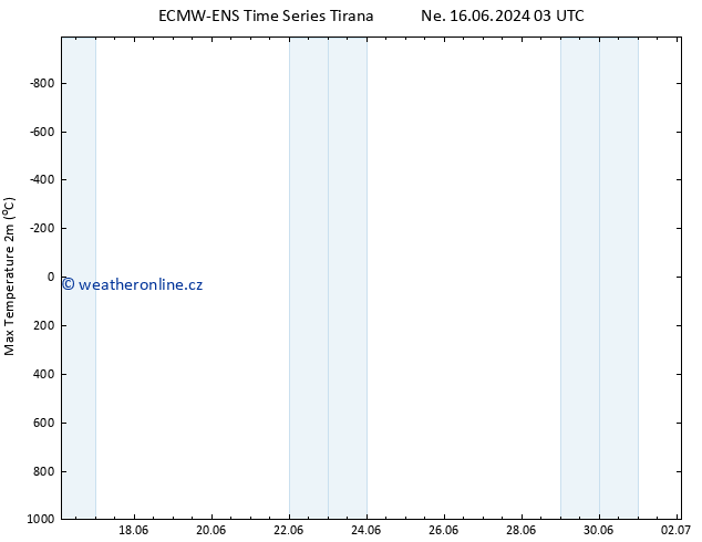 Nejvyšší teplota (2m) ALL TS So 22.06.2024 03 UTC