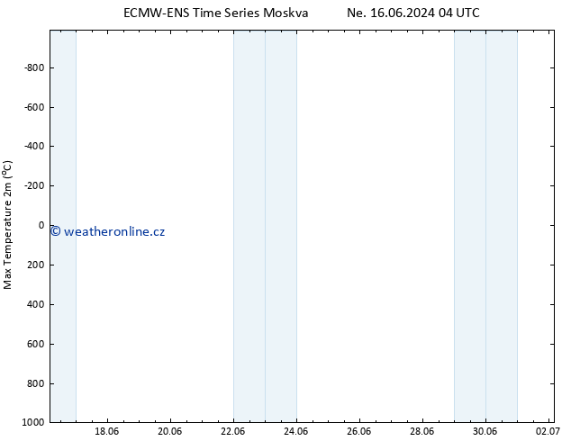 Nejvyšší teplota (2m) ALL TS So 22.06.2024 04 UTC