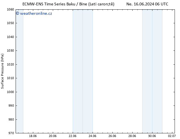 Atmosférický tlak ALL TS Po 17.06.2024 12 UTC