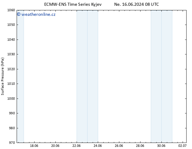 Atmosférický tlak ALL TS Ne 16.06.2024 14 UTC