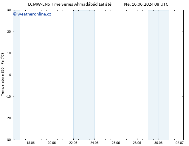 Temp. 850 hPa ALL TS Út 18.06.2024 20 UTC