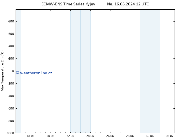 Nejvyšší teplota (2m) ALL TS Po 01.07.2024 12 UTC