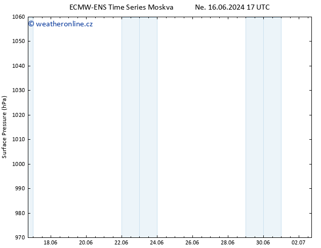 Atmosférický tlak ALL TS St 19.06.2024 11 UTC