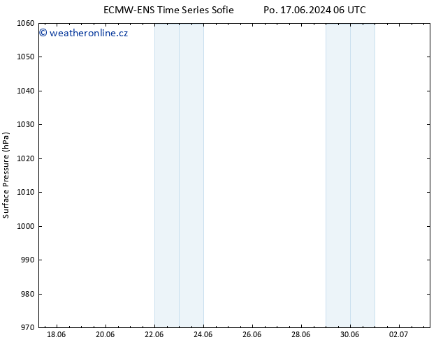 Atmosférický tlak ALL TS St 19.06.2024 00 UTC