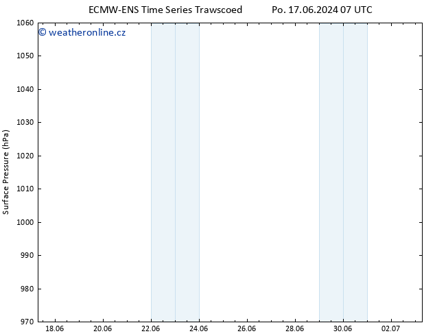 Atmosférický tlak ALL TS Po 17.06.2024 13 UTC