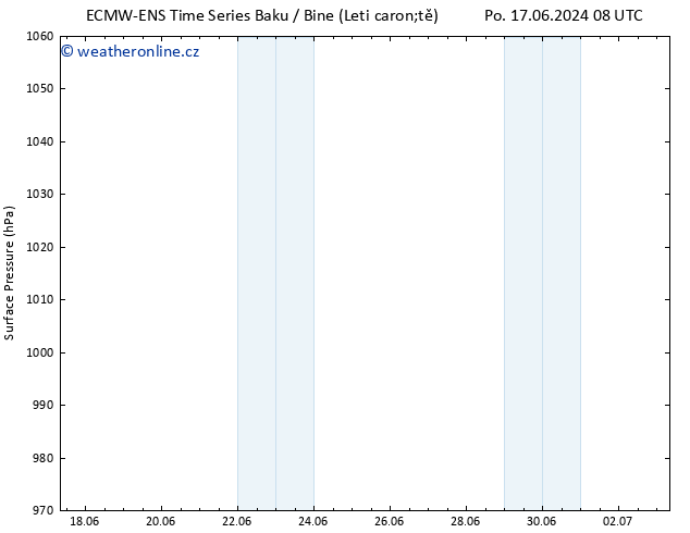 Atmosférický tlak ALL TS St 19.06.2024 02 UTC