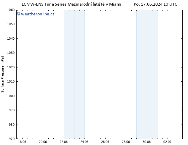 Atmosférický tlak ALL TS Po 17.06.2024 22 UTC