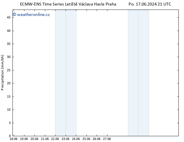 Srážky ALL TS Pá 21.06.2024 09 UTC