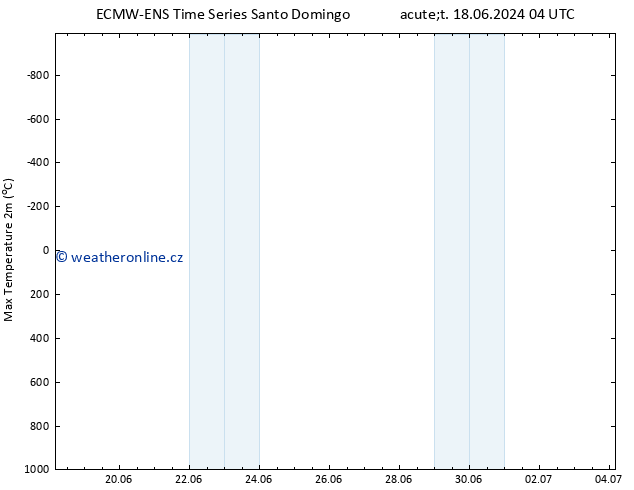 Nejvyšší teplota (2m) ALL TS St 19.06.2024 16 UTC