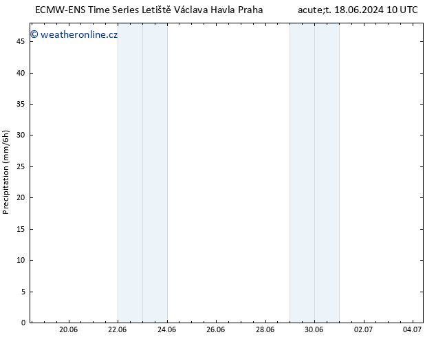 Srážky ALL TS St 19.06.2024 16 UTC