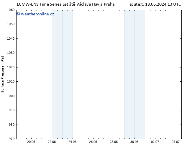 Atmosférický tlak ALL TS So 22.06.2024 01 UTC