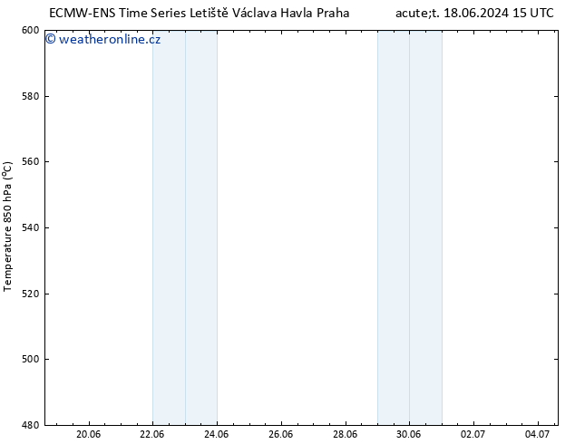 Height 500 hPa ALL TS St 19.06.2024 09 UTC