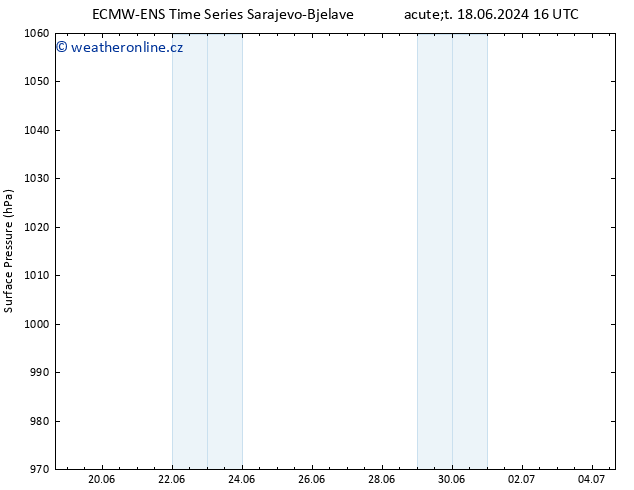Atmosférický tlak ALL TS St 19.06.2024 04 UTC