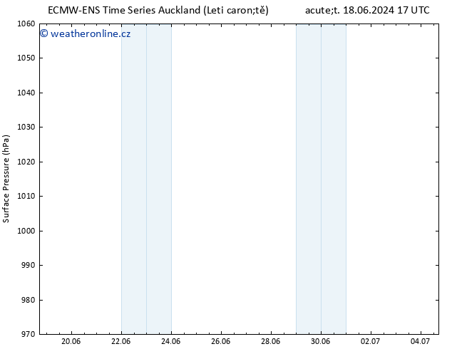 Atmosférický tlak ALL TS Po 24.06.2024 17 UTC