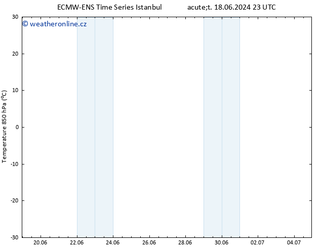 Temp. 850 hPa ALL TS Út 18.06.2024 23 UTC