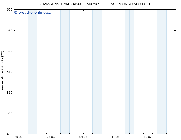 Height 500 hPa ALL TS Pá 21.06.2024 06 UTC