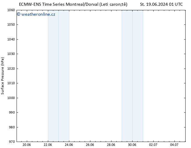 Atmosférický tlak ALL TS St 03.07.2024 01 UTC