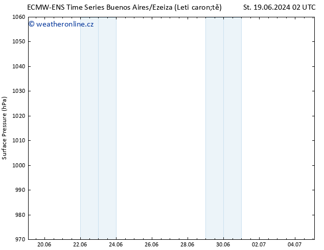 Atmosférický tlak ALL TS St 19.06.2024 14 UTC