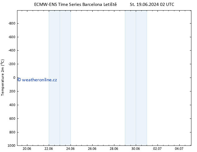 Temperature (2m) ALL TS Čt 20.06.2024 20 UTC