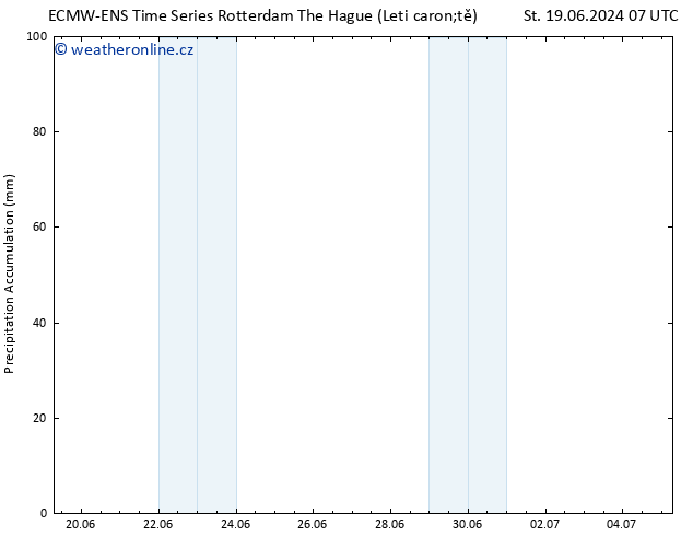 Precipitation accum. ALL TS St 19.06.2024 13 UTC