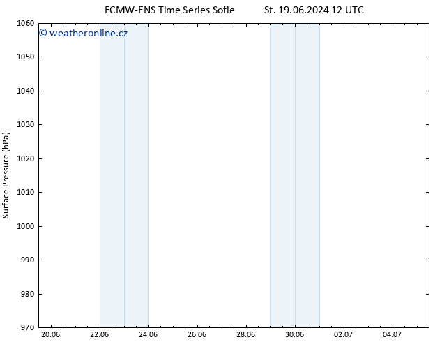 Atmosférický tlak ALL TS St 19.06.2024 18 UTC