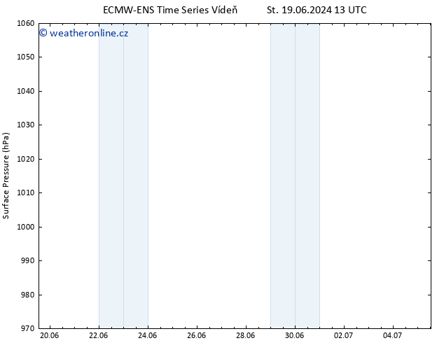 Atmosférický tlak ALL TS St 19.06.2024 19 UTC