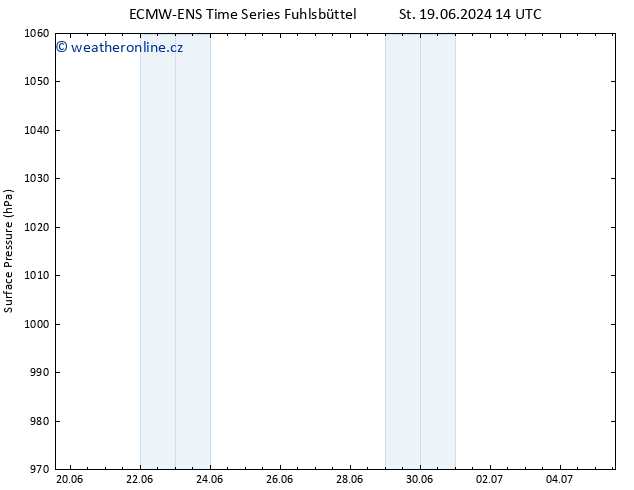 Atmosférický tlak ALL TS Čt 20.06.2024 14 UTC