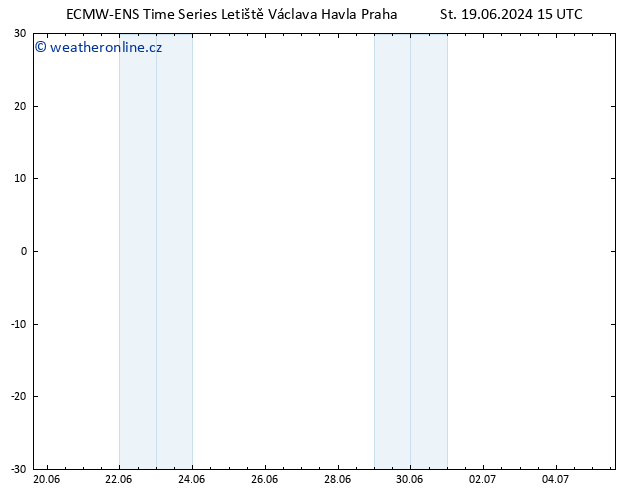 Surface wind ALL TS Čt 20.06.2024 15 UTC