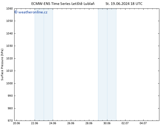 Atmosférický tlak ALL TS St 19.06.2024 18 UTC