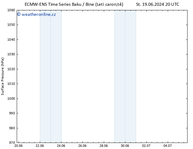 Atmosférický tlak ALL TS Čt 20.06.2024 20 UTC