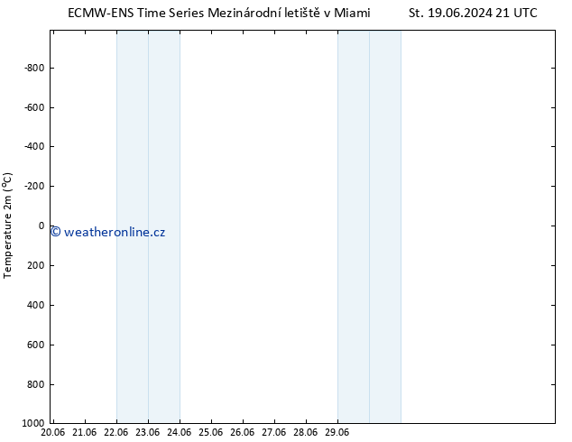 Temperature (2m) ALL TS So 22.06.2024 03 UTC