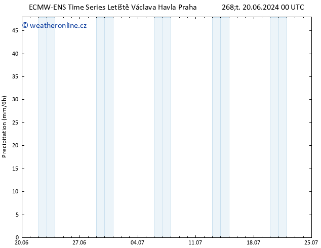 Srážky ALL TS Čt 20.06.2024 12 UTC