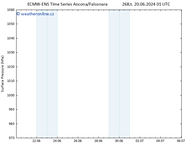 Atmosférický tlak ALL TS So 06.07.2024 01 UTC